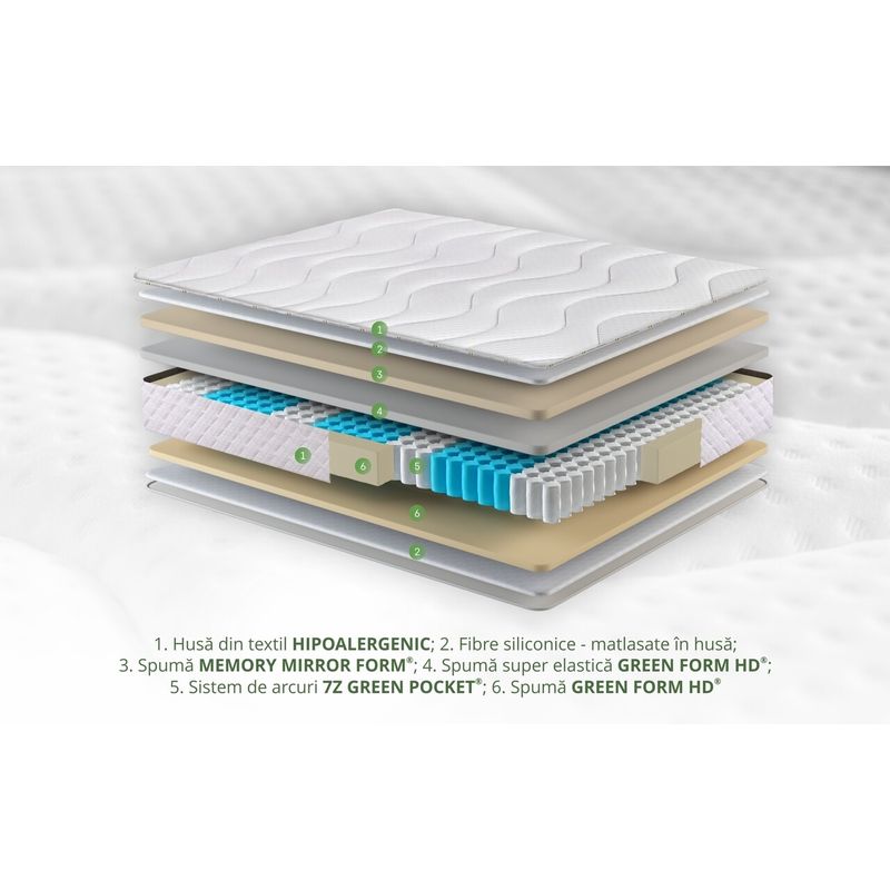 Casa si Gradina - Mobilier - Saltele si somiere - Saltele - Saltea Green Future Hotel Line Memory Pocket 7 Zone 140x190x25 cm - Infinity.ro
