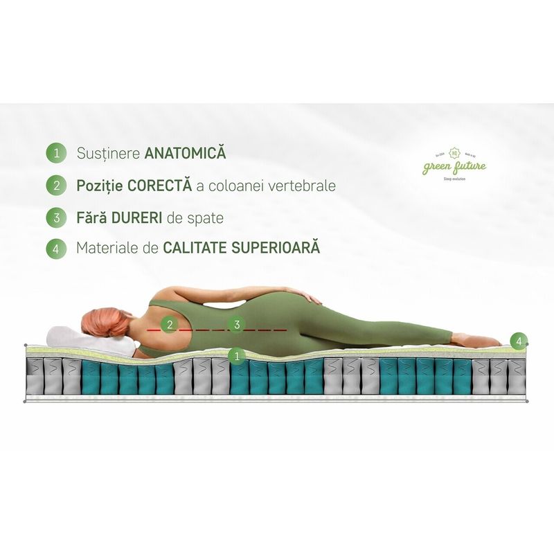 Casa si Gradina - Mobilier - Saltele si somiere - Saltele - Saltea Green Future Hotel Line Memory Pocket 7 Zone 140x190x25 cm - Infinity.ro