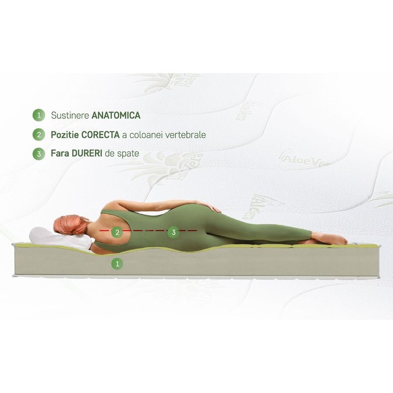 Casa si Gradina - Mobilier - Saltele si somiere - Saltele - Saltea Aloe Vera 14+2 Memory, 80x160 cm, H 18 cm, husa cu fibre de bambus, Ortopedica, aerisire 3D Free Air - Infinity.ro
