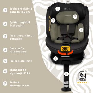 Scaun auto Appekids, I-SIZE, 40-150 cm, Rear Facing 360°, Pro Confort - Green