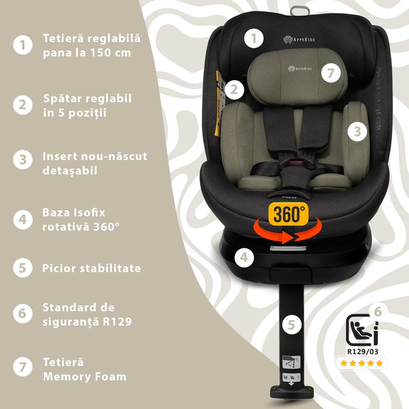 Jucarii, Copii si Bebe - Carucioare si articole de transport - Scaune auto copii - Scaun auto Appekids, I-SIZE, 40-150 cm, Rear Facing 360°, Pro Confort - Green - Infinity.ro