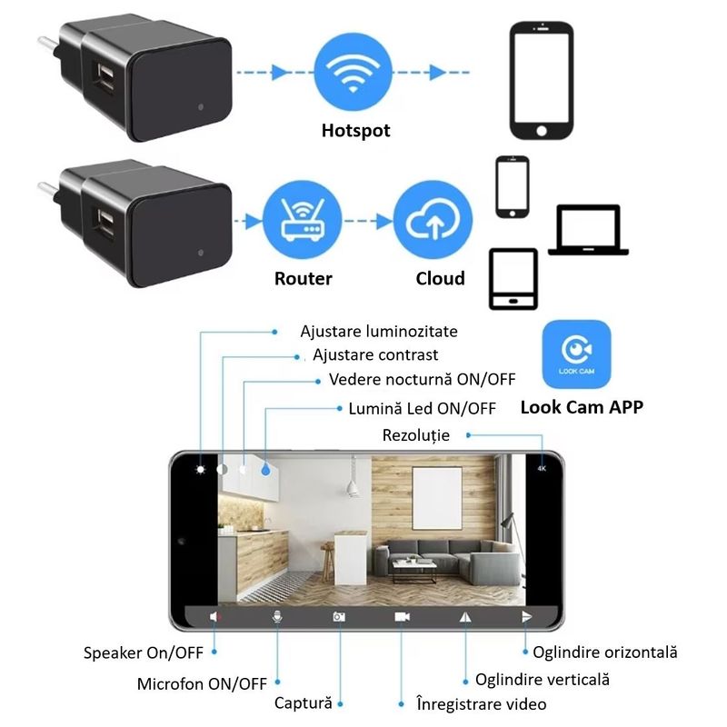 Laptop, Telefoane si Tablete - Wearables si gadgeturi - Gadgeturi - Dispozitive spionaj - Incarcator USB cu Camera Ascunsa Full HD 1080P, WIFI, Negru - Infinity.ro