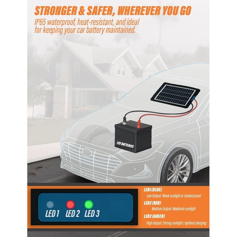 Auto si Moto - Reparatii si depanare - Redresoare - Incarcator solar auto Techstar 12W Waterproof, pentru baterii 12V, panou portabil cu cleme crocodil, mufa bricheta - Infinity.ro