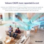 Electronice si Electrocasnice - Climatizare si sisteme de incalzire - Aparate filtrare aer - Purificatoare de aer - Purificator de aer Smart Levoit Core 600S Wi-Fi,  697 m³/h, Filtru 3 in 1 True HEPA, Senzor Calitate Aer, Control Remote - Infinity.ro