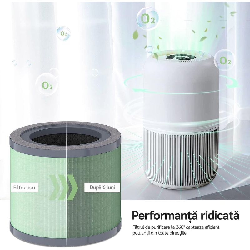 Electronice si Electrocasnice - Climatizare si sisteme de incalzire - Aparate filtrare aer - Purificatoare de aer - Purificator de aer Evoair, YuvoSpin, Lampa UV-C, True Hepa, Functie Polen/Animale, Mod Noapte, Lumina Ambientala, Alb - Infinity.ro