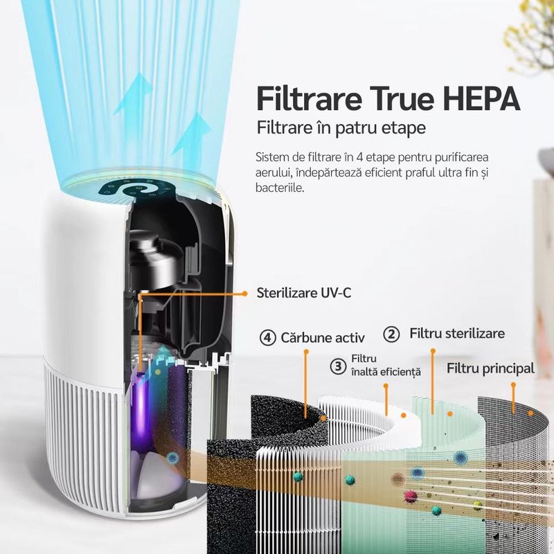 Electronice si Electrocasnice - Climatizare si sisteme de incalzire - Aparate filtrare aer - Purificatoare de aer - Purificator de aer Evoair, YuvoSpin, Lampa UV-C, True Hepa, Functie Polen/Animale, Mod Noapte, Lumina Ambientala, Alb - Infinity.ro