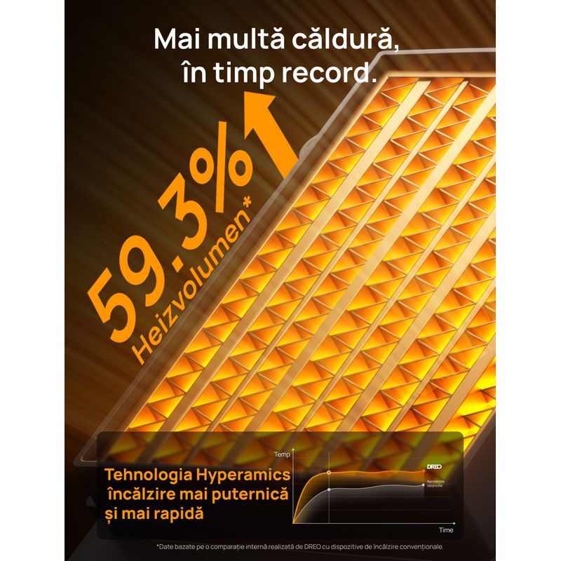 Electronice si Electrocasnice - Climatizare si sisteme de incalzire - Aparate incalzire aer - Aeroterme - Aeroterma Dreo Atom 318, 1500W, Heater Ceramica, Termostat, Eco Mode, Functie Ventilator, Oscilatie 70°, Timer 12h - Infinity.ro