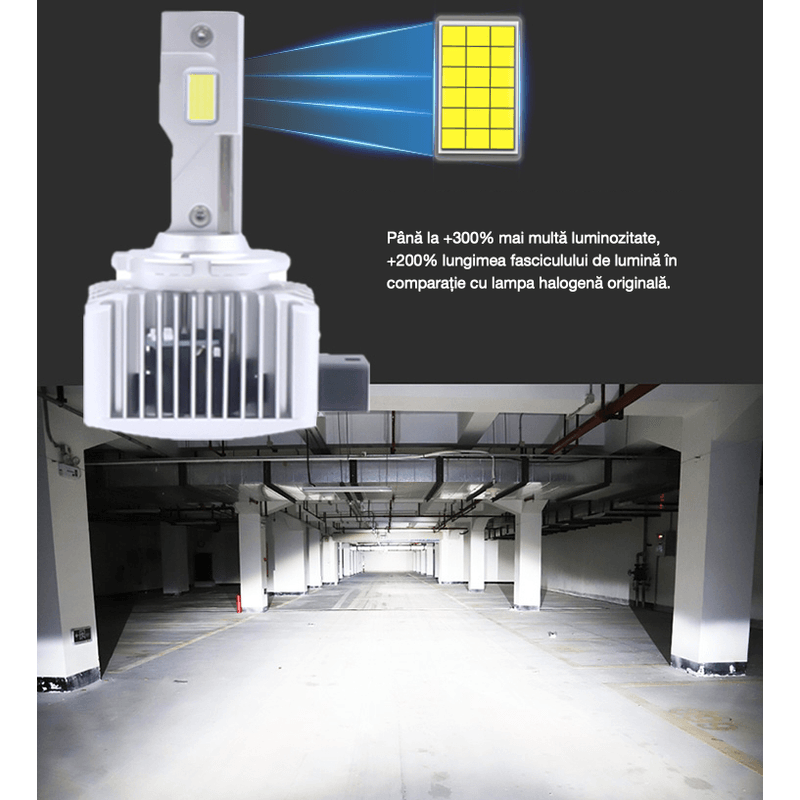 Auto si Moto - Electrice auto - Iluminare si semnalizare - Kituri xenon - Set 2 becuri HID Xenon LED FL D1 S 70W 8600LM - Infinity.ro