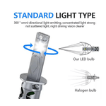 Auto si Moto - Electrice auto - Iluminare si semnalizare - Becuri auto - Set 2 Becuri auto LED Fq5 H1 canbus 2 faze 180W/set 20000lm 6000K - Infinity.ro