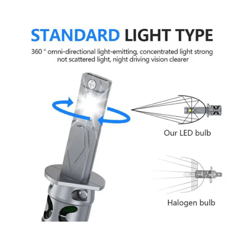 Auto si Moto - Electrice auto - Iluminare si semnalizare - Becuri auto - Set 2 Becuri auto LED Fq5 H1 canbus 2 faze 180W/set 20000lm 6000K - Infinity.ro