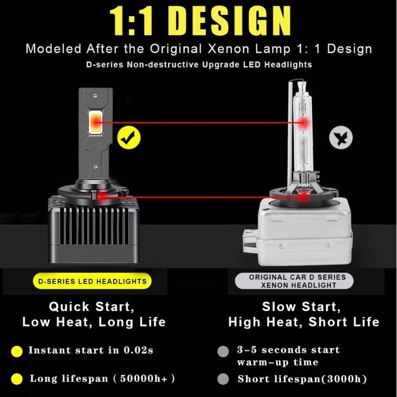 Auto si Moto - Electrice auto - Iluminare si semnalizare - Becuri auto - Set 2 Becuri D Series D3S LED 35W 10000 Lm 6500K - Infinity.ro