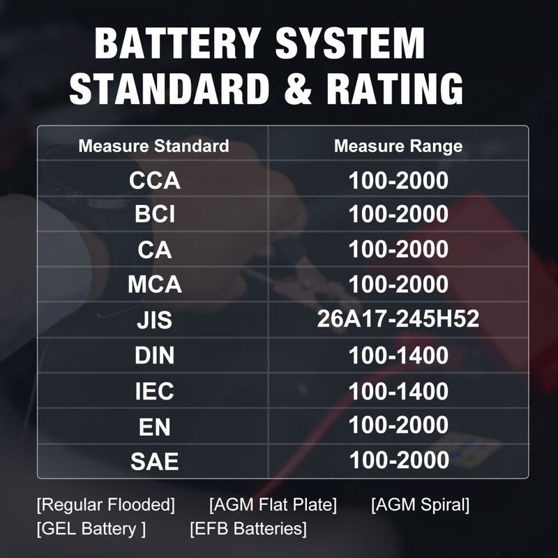 Auto si Moto - Reparatii si depanare - Scule auto - Testere si multimetre - Tester incarcare si reparare baterii auto KONNWEI KW520 – Tester baterie 12V/24V cu functie de incarcare 10A/5A - Infinity.ro