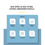 PC, gaming si accesorii - Retelistica - Wireless - Routere Wireless - Router Wireless ambrasmart 4G/5G WiFi LTE Cat4, 300 Mbps Conectivitate Stabila si Securizata, Negru - Infinity.ro