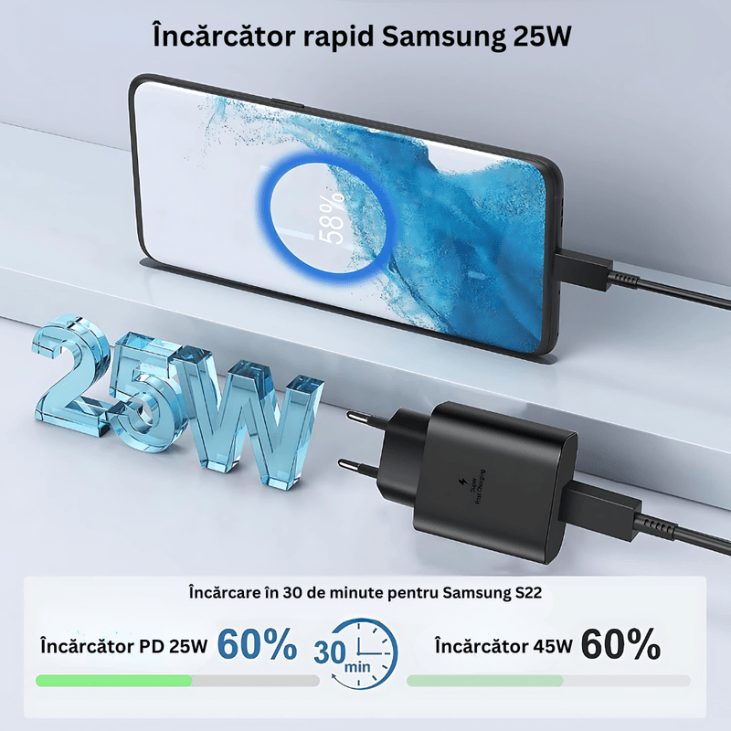 Laptop, Telefoane si Tablete - Telefoane mobile si accesorii - Accesorii Telefoane - Incarcatoare telefoane - Incarcator retea, PRESTIGE CHARGE®, USB-C SuperFastCharge 25W, Type-C, pentru Samsung si Iphone, protectie la incalzire - Infinity.ro