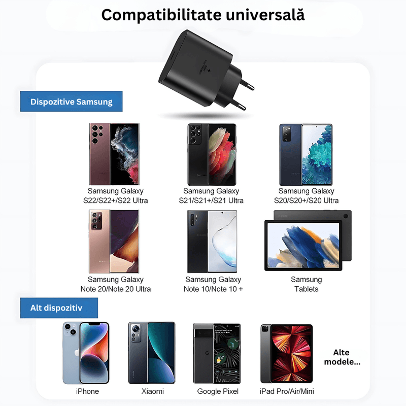 Laptop, Telefoane si Tablete - Telefoane mobile si accesorii - Accesorii Telefoane - Incarcatoare telefoane - Incarcator retea, PRESTIGE CHARGE®, USB-C SuperFastCharge 25W, Type-C, pentru Samsung si Iphone, protectie la incalzire - Infinity.ro