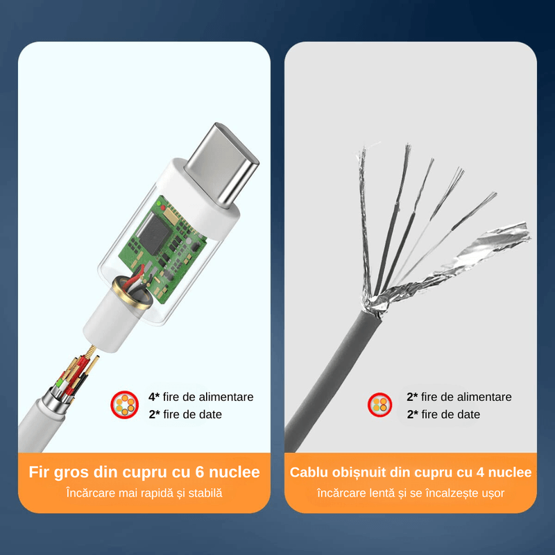 Laptop, Telefoane si Tablete - Telefoane mobile si accesorii - Accesorii Telefoane - Cabluri si adaptoare telefoane - Cablu date si incarcare rapida 6A, PRESTIGE CHARGE®, TurboCharge 120W, compatibil 67W, pentru Xiaomi, USB la USB-C, 2m - Infinity.ro