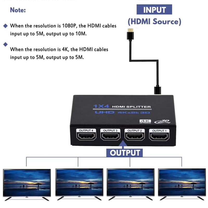 TV, Audio-Video si Foto - Accesorii TV si audio - Splittere si amplificatoare - Splitter HDMI 1x4 4K cu Amplificator Staryon® 1 In 4 Out HDMI - HDMI 1.4b, Suport 3D, Alimentare 5V/2A, Negru - Infinity.ro