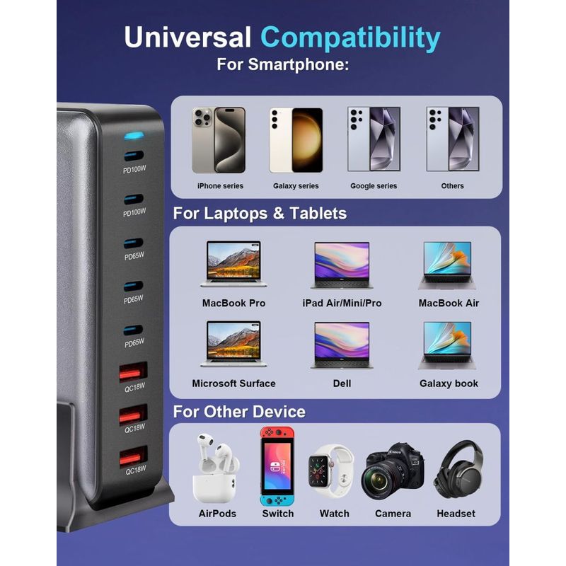 Laptop, Telefoane si Tablete - Telefoane mobile si accesorii - Accesorii Telefoane - Incarcatoare telefoane - Statie Incarcare Rapida Putere Cumulata 440W GaN Pro 8 in 1 Incarcator Universal Laptop, Telefon, Tableta - Infinity.ro