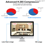 Casa si Gradina - Electrice - Smart Home - Camere de supraveghere - Sistem de supraveghere cu 8 camere exterior 1080P Kit AHD compresie video H.265 - Infinity.ro