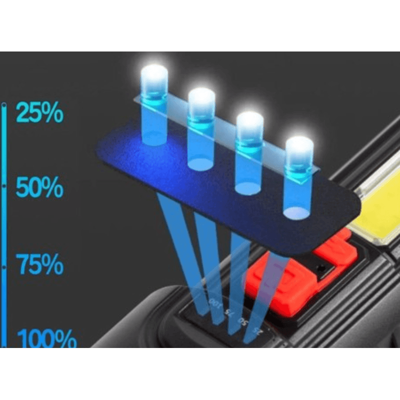Casa si Gradina - Corpuri si surse de iluminat - Iluminat exterior - Lanterne - Lanterna de mana BL822 cu incarcare USB si indicator baterie - Infinity.ro
