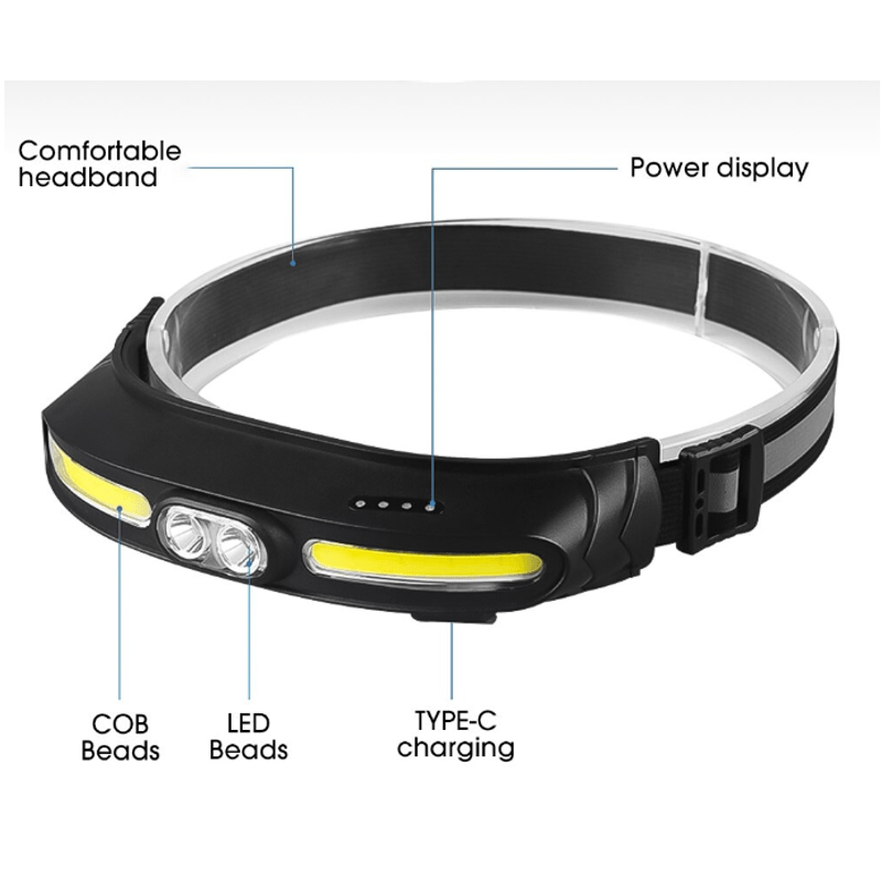 Casa si Gradina - Corpuri si surse de iluminat - Iluminat exterior - Lanterne - Lanterna de cap 5 moduri de functionare CH500 lumina alba si rosie incarcare USB 400lm - Infinity.ro