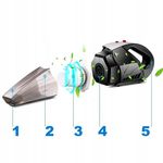 Electronice si Electrocasnice - Ingrijirea locuintei - Aspiratoare - Aspirator De Mana Portabil,NewEvo®, Aspirator Fara Fir Wireless, Filtru HEPA, Putere 5500 Pa, 7.4V, Autonomie 20 Min - Infinity.ro