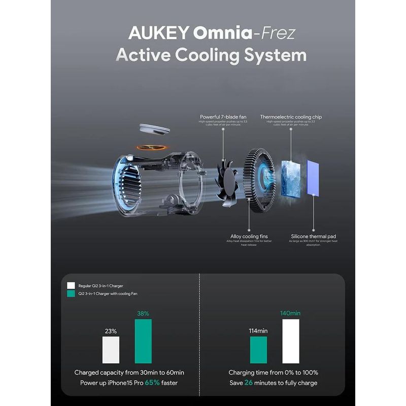 Laptop, Telefoane si Tablete - Telefoane mobile si accesorii - Accesorii Telefoane - Incarcatoare telefoane - Incarcator AUKEY LC-MC311 3-in-1 desktop magnetic wireless charger, QI 2.0, 30W - Infinity.ro
