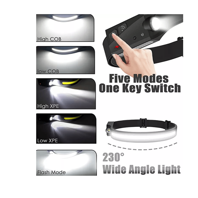 Sport si Outdoor - Camping - Articole solare camping - Lampi si lanterne camping - Lanterna de cap tip banda cu acumulator intern frontala si senzor de miscare JF 001 - Infinity.ro