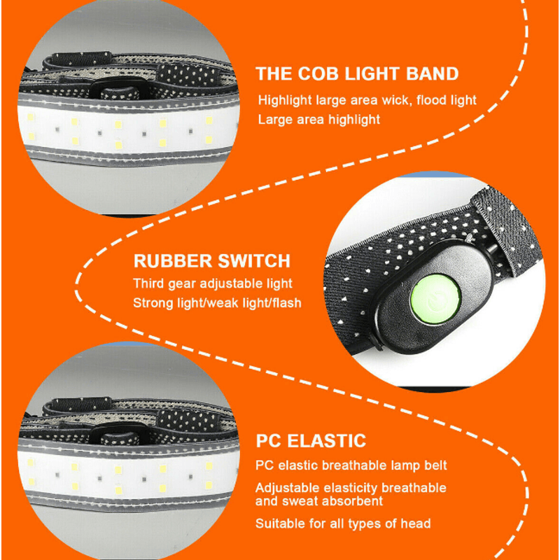 Casa si Gradina - Corpuri si surse de iluminat - Iluminat exterior - Lanterne - Lanterna de cap cu banda 26 LED - Infinity.ro