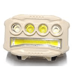 Casa si Gradina - Corpuri si surse de iluminat - Iluminat exterior - Lanterne - Lanterna de cap RL 616S cu functie de inductie si acumulator - Infinity.ro