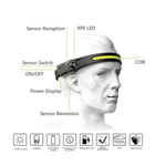 Sport si Outdoor - Camping - Articole solare camping - Lampi si lanterne camping - Lanterna de cap cu acumulator G28 frontala cu SENZOR de miscare banda leduri - Infinity.ro