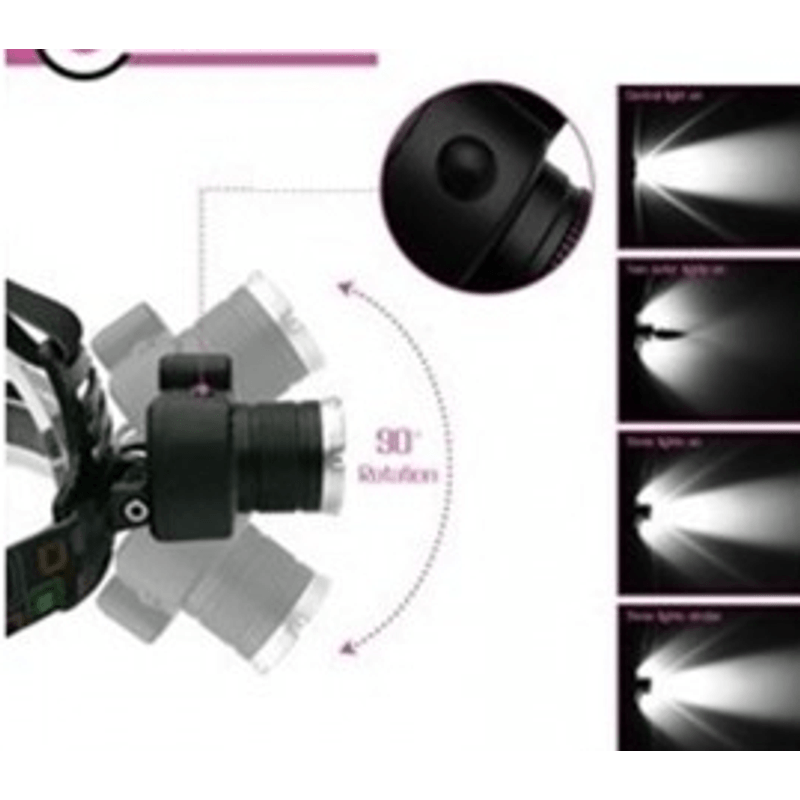 Casa si Gradina - Corpuri si surse de iluminat - Iluminat exterior - Lanterne - Lanterna Frontala LED+2COB 5W Zoom Acumulatori BLC 865T6 - Infinity.ro