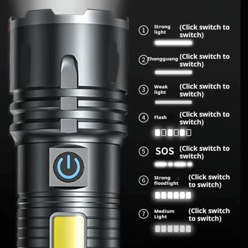 Casa si Gradina - Corpuri si surse de iluminat - Iluminat exterior - Lanterne - Mini lanterna de mana puternica BL C30C TG cu LED COB lateral - Infinity.ro