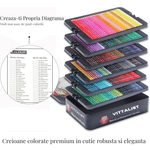 Carti si Birotica - Birotica - Instrumente de scris - Creioane - Set Profesional 180 Creioane Colorate, Desen, Schite, Arta, In Cutie Metalica Rezistenta, Pentru Artisti, Copii, Scoala - Infinity.ro