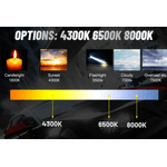 Auto si Moto - Electrice auto - Iluminare si semnalizare - Becuri auto - Set 2 becuri auto S79 H7 60W 8000 lumeni canbus - Infinity.ro