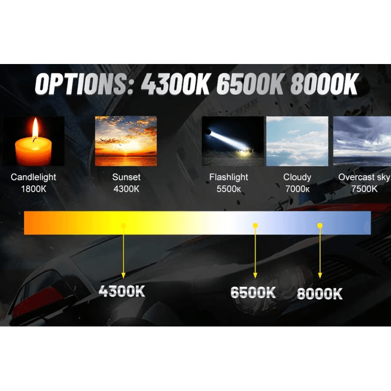 Auto si Moto - Electrice auto - Iluminare si semnalizare - Becuri auto - Set 2 becuri auto S79 H7 60W 8000 lumeni canbus - Infinity.ro