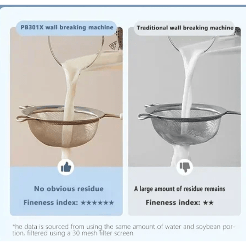 Electronice si Electrocasnice - Electrocasnice bucatarie - Mixere, tocatoare & roboti de bucatarie - Blendere si mini tocatoare - Blender electric multifunctional 1.6L 800W Andowl Q P92 Gri - Infinity.ro