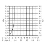 Casa si Gradina - Sanitare - Lavoar baie si accesorii - Baterii sanitare - Baterie lavoar fara ventil, Hansgrohe, Vernis Blend 190, negru mat - Infinity.ro