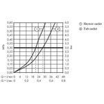 Casa si Gradina - Sanitare - Lavoar baie si accesorii - Baterii sanitare - Baterie cada - dus Hansgrohe, Talis E, bronz periat - Infinity.ro