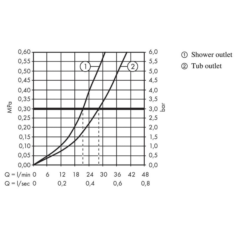 Casa si Gradina - Sanitare - Lavoar baie si accesorii - Baterii sanitare - Baterie cada - dus Hansgrohe, Talis E, incastrata, parte vizibila, auriu lucios - Infinity.ro