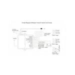 Auto si Moto - Electronice auto - Multimedia auto - Modul inchidere centralizata cu Bluetooth cu 2 telecomenzi cu control din telefon KD-530BL - Infinity.ro