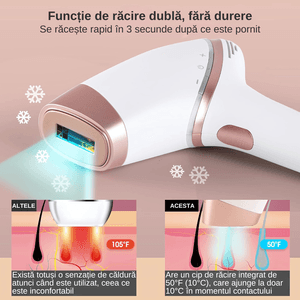 Ingrijire personala si Cosmetice - Aparate & accesorii ingrijire personala - Epilatoare si accesorii - Infinity.ro