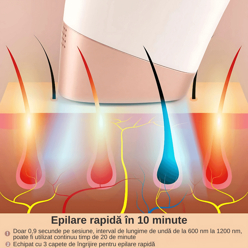 Ingrijire personala si Cosmetice - Aparate & accesorii ingrijire personala - Epilatoare si accesorii - Epilatoare - Epilator IPL multifunctional, epilare definitiva, 300.000 impulsuri, mod manual/automat, ecran digital, unisex, alb - Infinity.ro