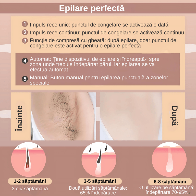 Ingrijire personala si Cosmetice - Aparate & accesorii ingrijire personala - Epilatoare si accesorii - Epilatoare - Epilator IPL multifunctional, epilare definitiva, 300.000 impulsuri, mod manual/automat, ecran digital, unisex, alb - Infinity.ro