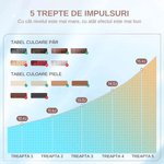 Ingrijire personala si Cosmetice - Aparate & accesorii ingrijire personala - Epilatoare si accesorii - Epilatoare - Epilator IPL multifunctional, epilare definitiva, 300.000 impulsuri, mod manual/automat, ecran digital, unisex, alb - Infinity.ro