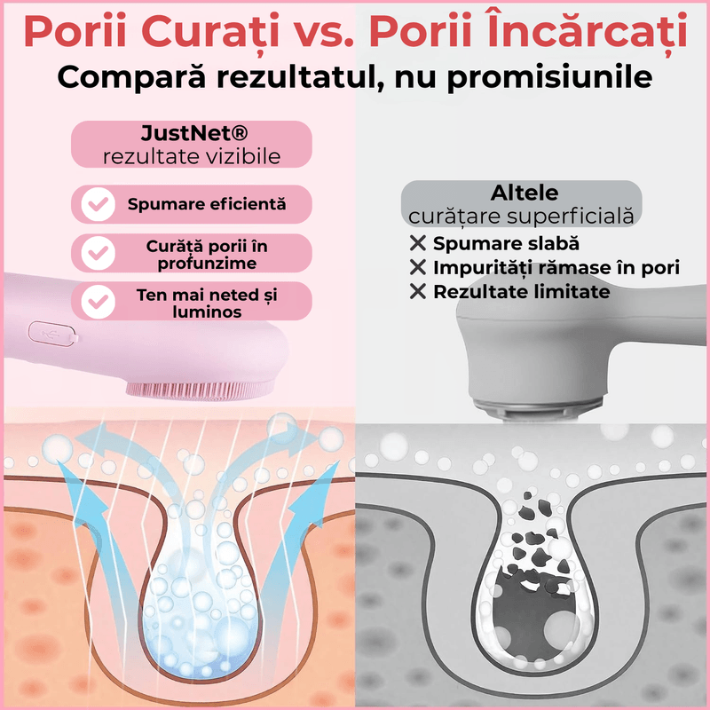 Ingrijire personala si Cosmetice - Aparate & accesorii ingrijire personala - Aparate cosmetice - Aparate intretinere si ingrijire corporala - Perie Electrica Faciala 2 in 1 JustNet®, cu Spatula Ultrasonica Scrubber, 7 Moduri Vibratie Sonica, IPX7 Waterproof - Infinity.ro