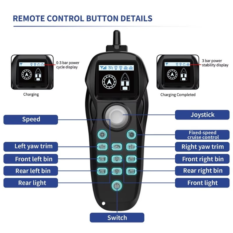 Sport si Outdoor - Sporturi acvatice - Pescuit - Echipament suplimentar pentru pescuit - Barca Plantat, Nadit si Momit iUni V803, 5200mAh, 4 cuve, 3kg, 500m, 15km/h - Infinity.ro
