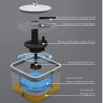 Market - Curatenie si intretinere casa - Produse menaj - Mopuri - Set mop si galeata cu separare a apei murdare SYMM-06 - Infinity.ro