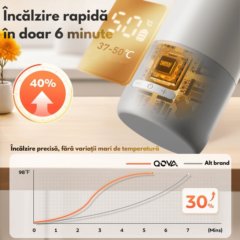 Jucarii, Copii si Bebe - Hrana si alaptare - Biberoane, suzete si accesorii hranire - Incalzitoare si termosuri bebe - Incalzitor Portabil Inteligent pentru Lapte, Apa si Lapte Matern, Qova®, Baterie 10.000 mAh, Incalzire Rapida, Mentinere - Infinity.ro