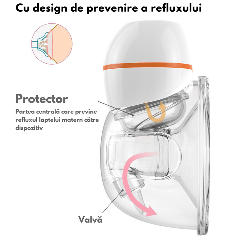 Jucarii, Copii si Bebe - Maternitate - Pompe de san - Pompa de San Electrica, Qova®, Portabila - Hands-Free, 3 Moduri, 9 Niveluri de Aspiratie, Anti-Scurgere / Anti-Reflux - Infinity.ro